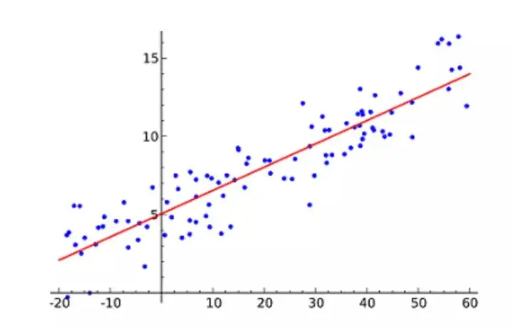 机器学习十大热门算法 机器学习十大热门算法