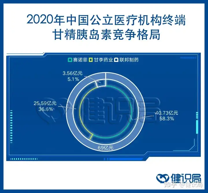 胰岛素集采开标！59个品种入围，事关全国超千万糖尿病患者