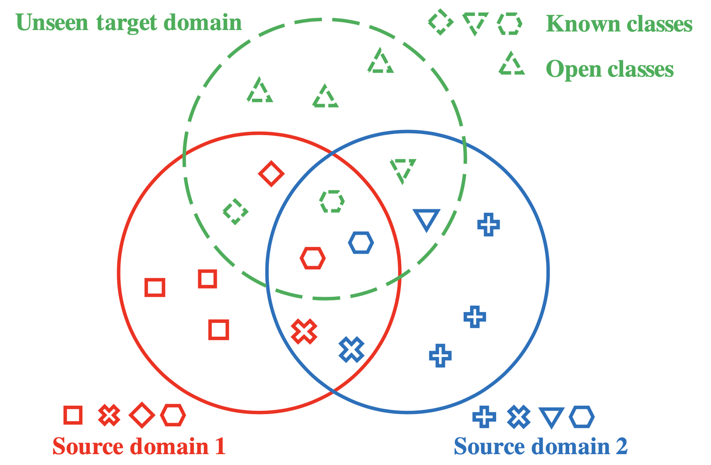 Cvpr21 Daml 针对开放领域泛化的领域增广元学习方法 知乎 Cvpr21 Daml 针对开放领域泛化的领域增广元学习方法 知乎