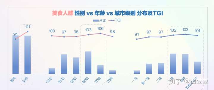 2020年抖音用户画像——垂直领域用户分析