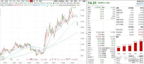 银泰资源拟42亿收购鼎盛鑫83.75%股权，协同效应或将进一步放大