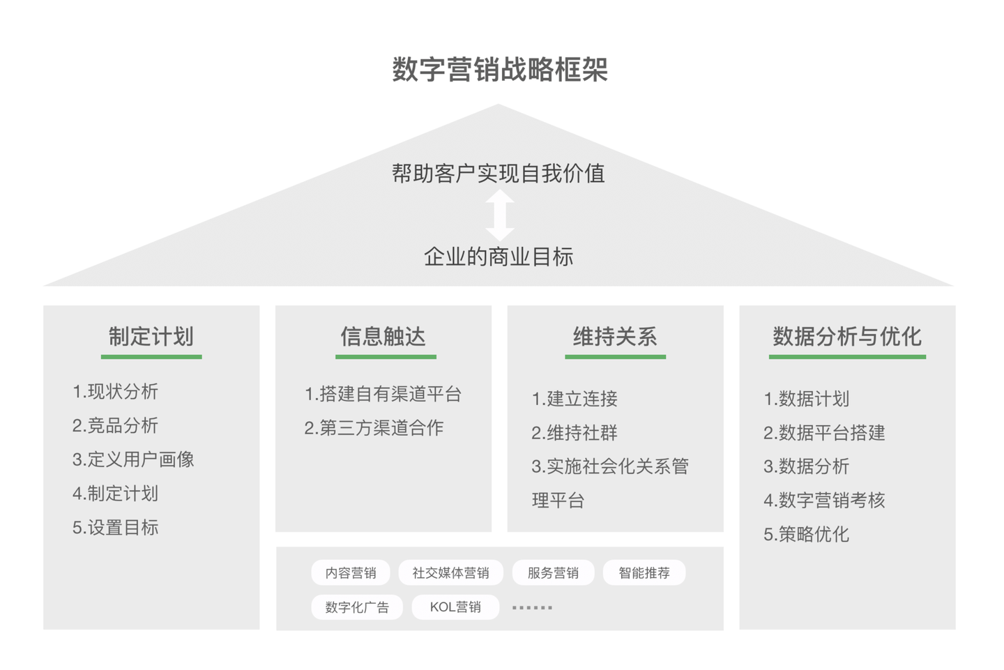 简研simpleux Pro 挑战与机遇并存 如何布局你的数字营销战略 知乎