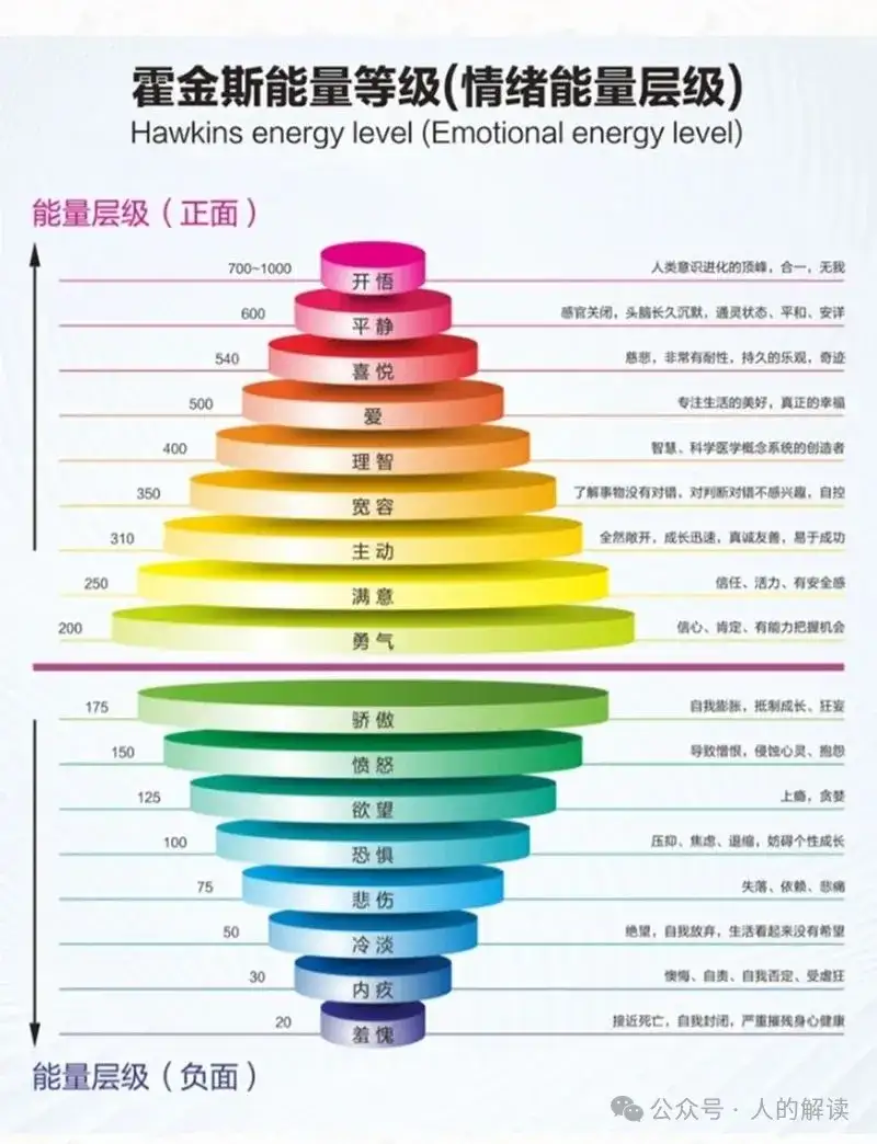正负意识能量的交汇点的奥秘-人的解读