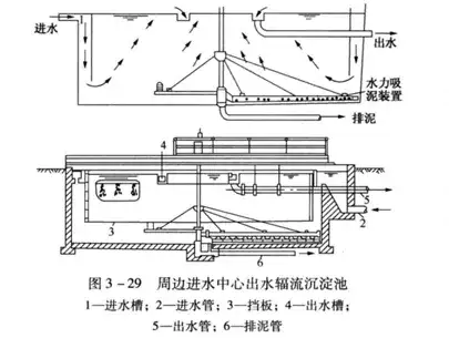 一二三级沉淀池水流图图片