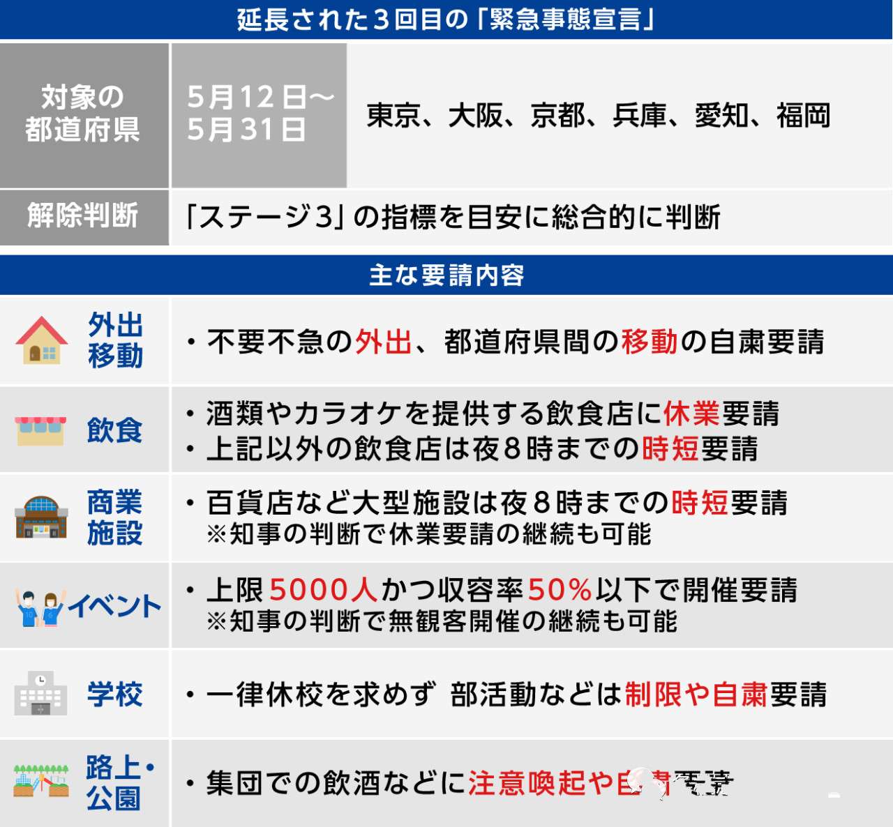 ç´§æ€¥äº‹æ€å®£è¨€å»¶é•¿ ç