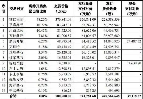 上市公司并购遭遇黑天鹅，私募基金如何破局—站长深度分析辅仁药业并购中止事件