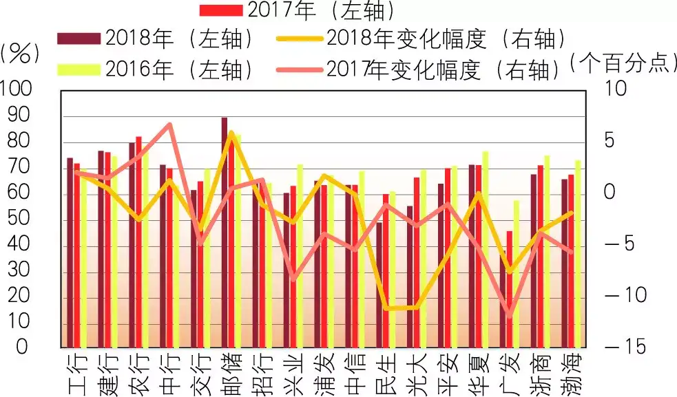 19全国性商业银行财务分析报告摘要 知乎