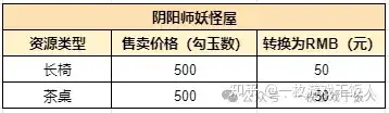 塔防游戏商业化案例思考：你做了但不一定有用