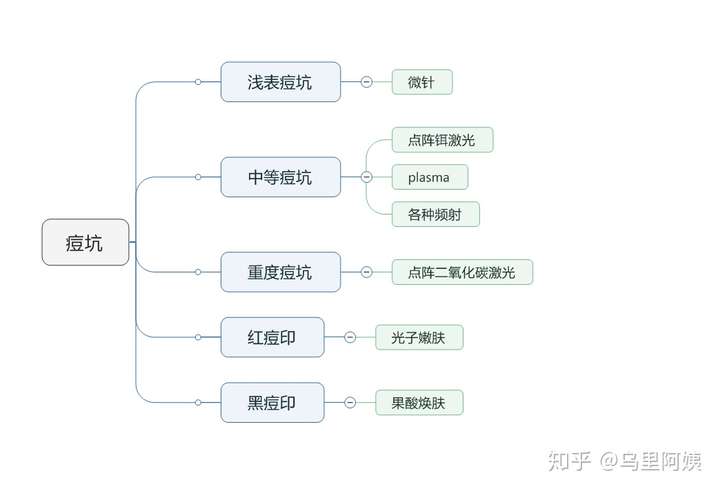 针对医美小白,你也许需要这份指南:(图4) 针对医美小白,你也许需要这份指南:(图4)