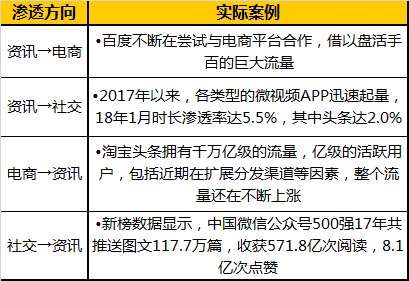 今日头条的发展方向(今日头条在行业的地位)