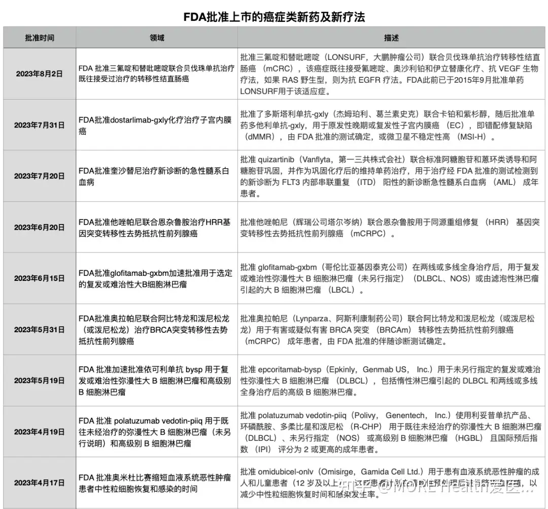 WEB限定】 中国医学的癌治療 医学一般 - csmoda.edu.mx