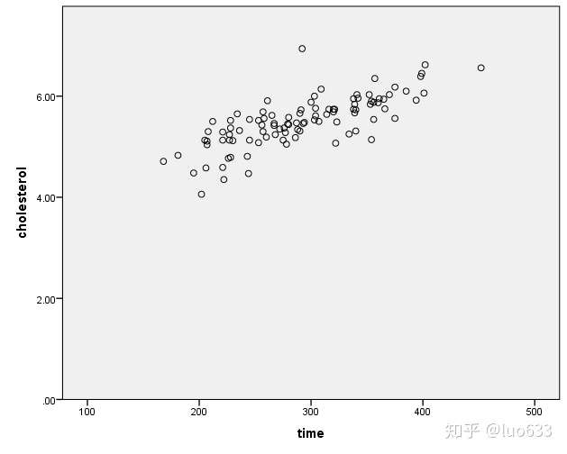 spss简单线性回归