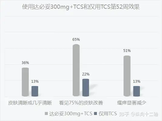 广州供卵助孕机构有哪些（什么是特应性皮炎）打一针生物制剂管多久，