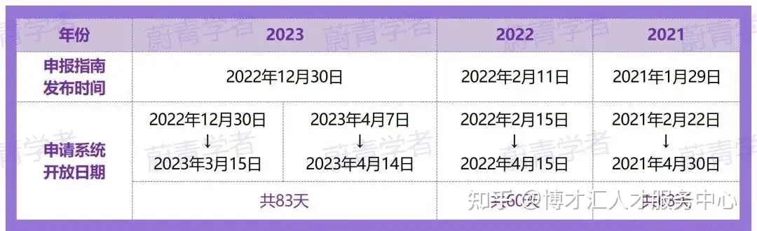 2024年海外优青预测篇！ - 知乎