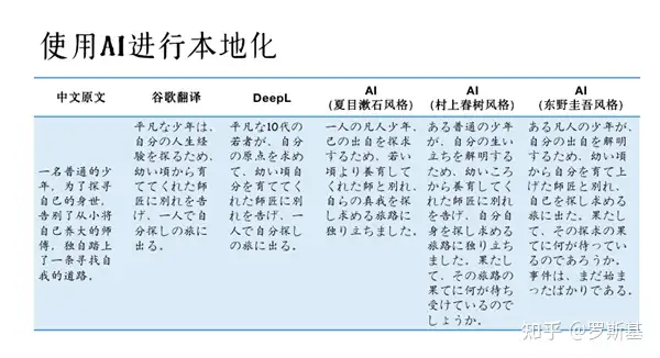 AIGC：独立游戏&小游戏开发的核武器- 知乎