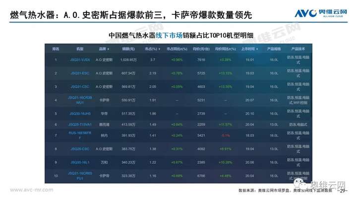 月报 | 2021年07月家电市场总结（线下篇）