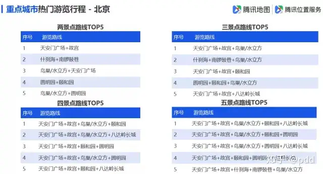 全国景区最堵前五名是谁（全国最坑景区） 第17张