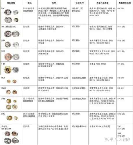 射频同轴连接器全知识详解-常用射频同轴连接器的种类