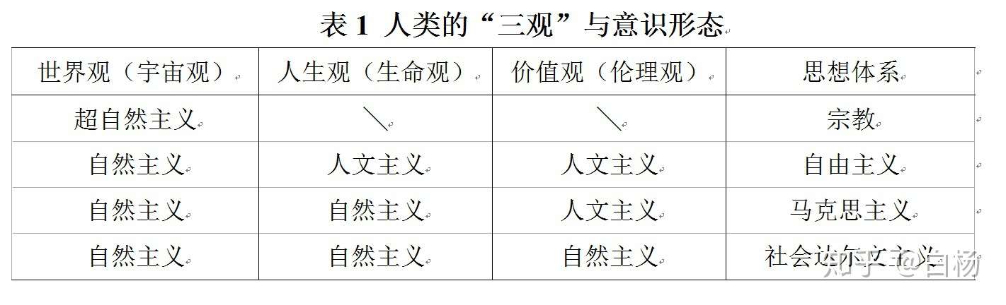 13 人类的 三观 与意识形态 下 知乎