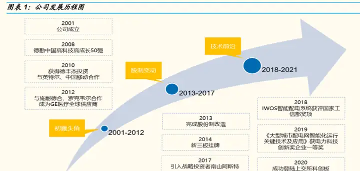 深耕工业物联网	，映翰通：优势卡位智慧电力、新零售、工业物联网