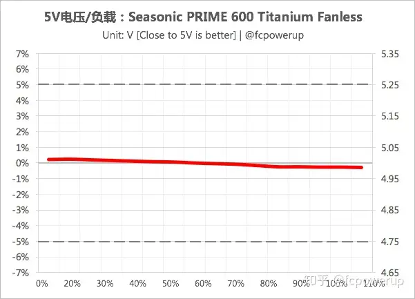 海韵PRIME 600 Titanium Fanless旗舰钛金无风扇电源评测- 知乎