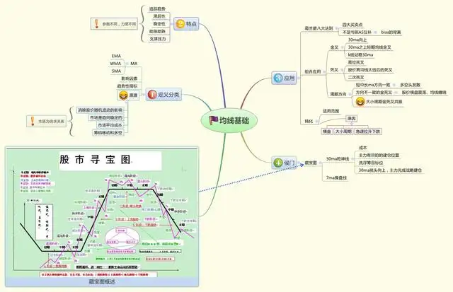 指标之王“成交量”,原来也有口诀,成功率极高