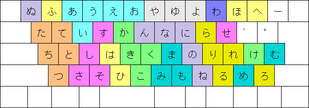 日语键盘的假名排序顺序是什么原理