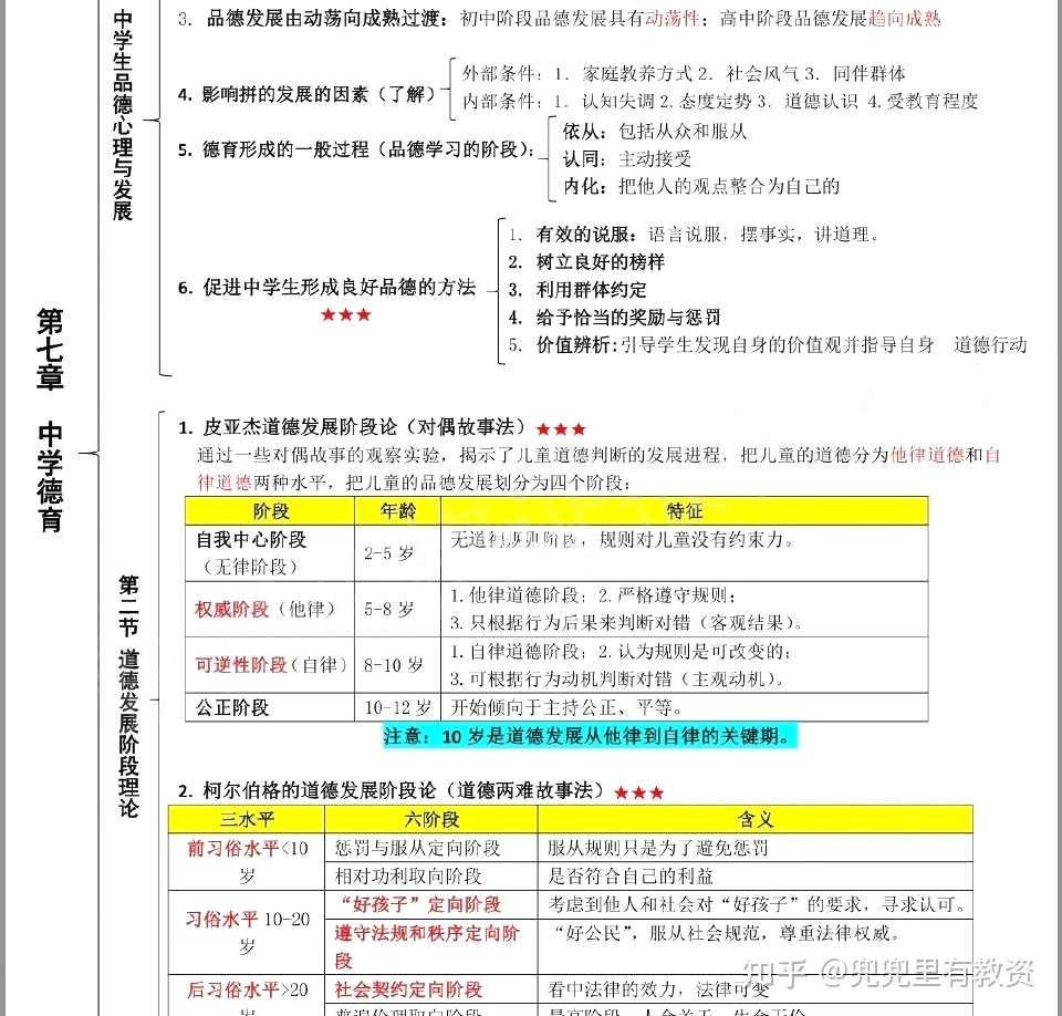 教资科目二难搞么 18页思维导图轻松应对 80 考生以上岸 知乎