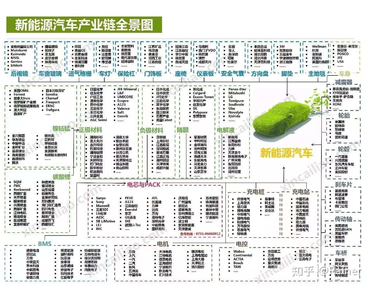 100个产业链全景图(图5)