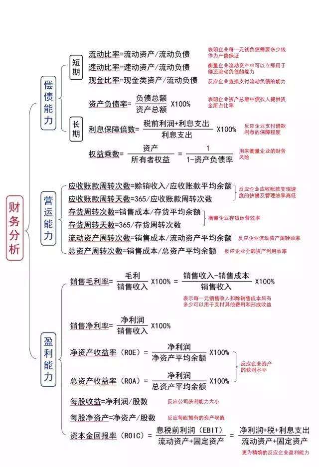 拿到一份财务报表 应该怎么分析 一文详解 知乎
