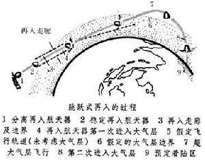 为何嫦娥五号选择"太空打水漂"的返回方案?