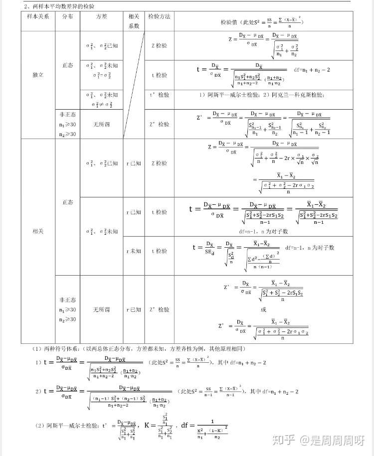 考研教育与心理统计学怎么复习 知乎