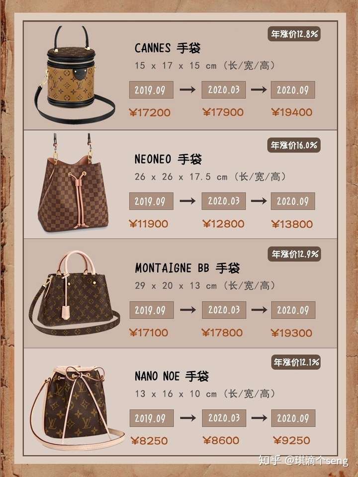 lv 的包包哪个系列最值得购买?