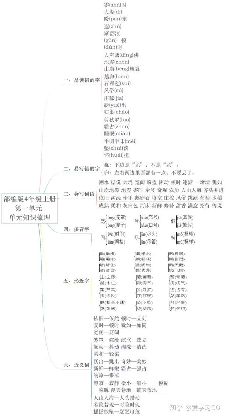 統編版語文四年級上冊各單元思維導圖考點梳理可下載打印