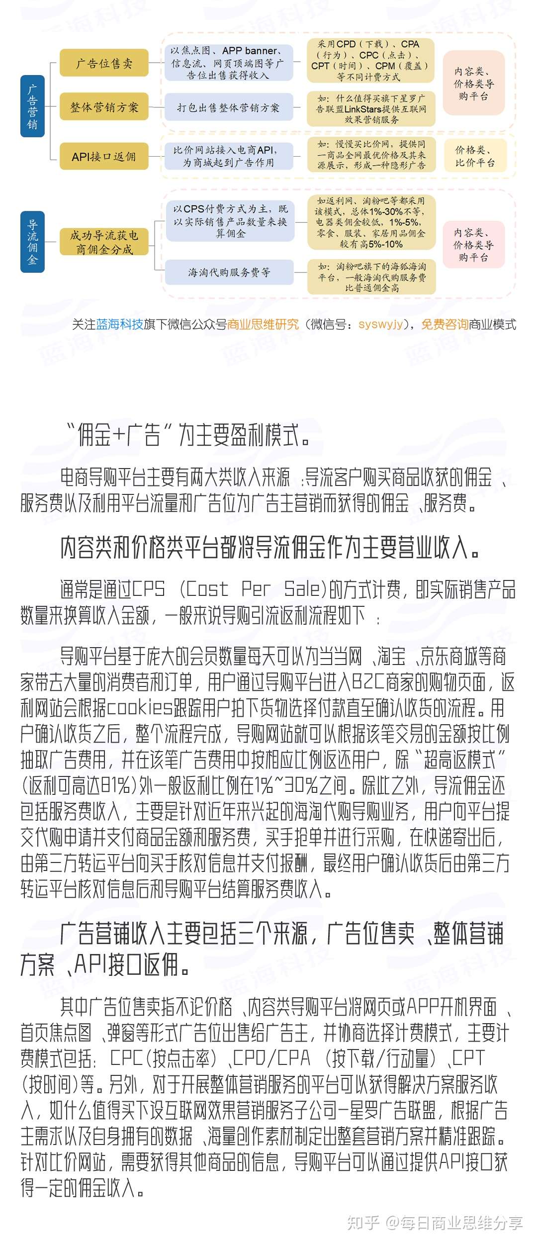 008商业模式 大消费 电商 导购 电商导购平台靠什么盈利 知乎