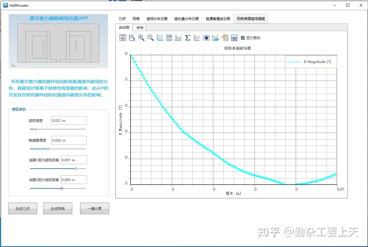 霍尔推力器静磁场仿真APP
的图5