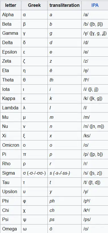 希腊字母kappa图片