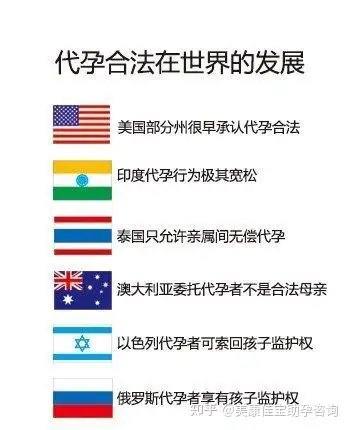 广州助孕机构有哪些（代孕在国内是禁止的，国外为什么有些国家是合法的？）