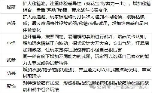 休闲动作品类研究：爆款是如何进行版本调优的