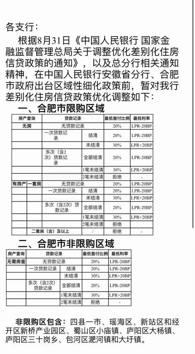 合肥张经理 的想法: 合肥某银行房贷政策已出,首套房2成首付