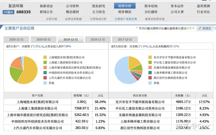 奔走相告(国内压滤机排名分析最新)中国压滤机排行榜,(图3) 奔走相告(国内压滤机排名分析最新)中国压滤机排行榜,(图3)