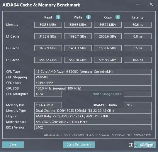 大人，时代变了！AMD Ryzen 9 5900X/Ryzen5 5600X首发评测- 知乎