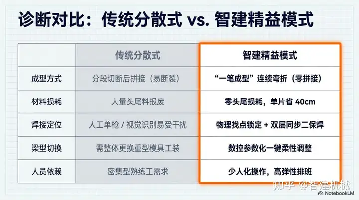 智建机械箱梁钢筋产线:以 “一笔成型” 工艺重构预制梁加工的精益逻辑插图3 智建机械箱梁钢筋产线:以 “一笔成型” 工艺重构预制梁加工的精益逻辑插图3