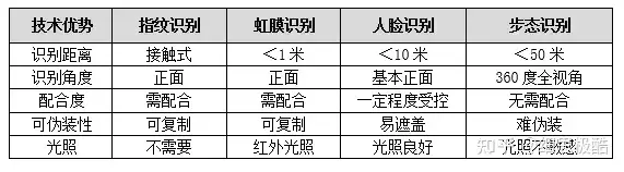 暴风眼 中的 步态识别 技术 能不能追踪戴着面具的徐鹤 知乎