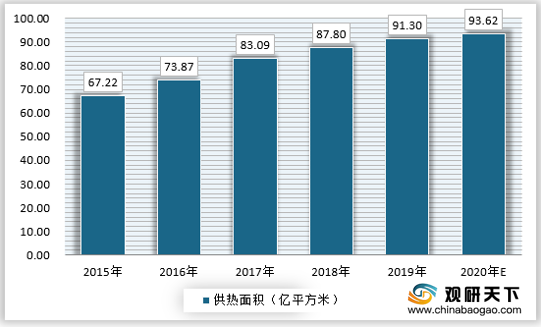 2021年中国城市供热产业市场与发展潜力评估（简要）(图2)
