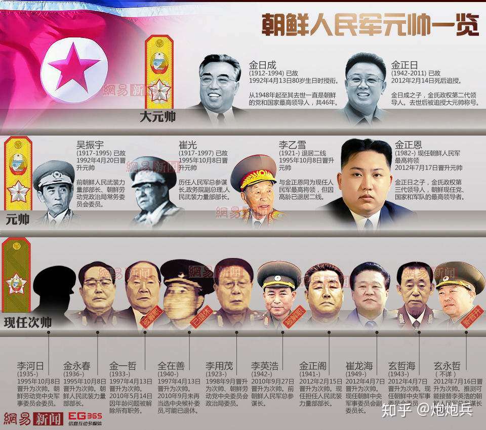 爱的迫降 朝鲜官职军衔大揭密 带你看不一样的朝鲜权贵和平民 一 知乎