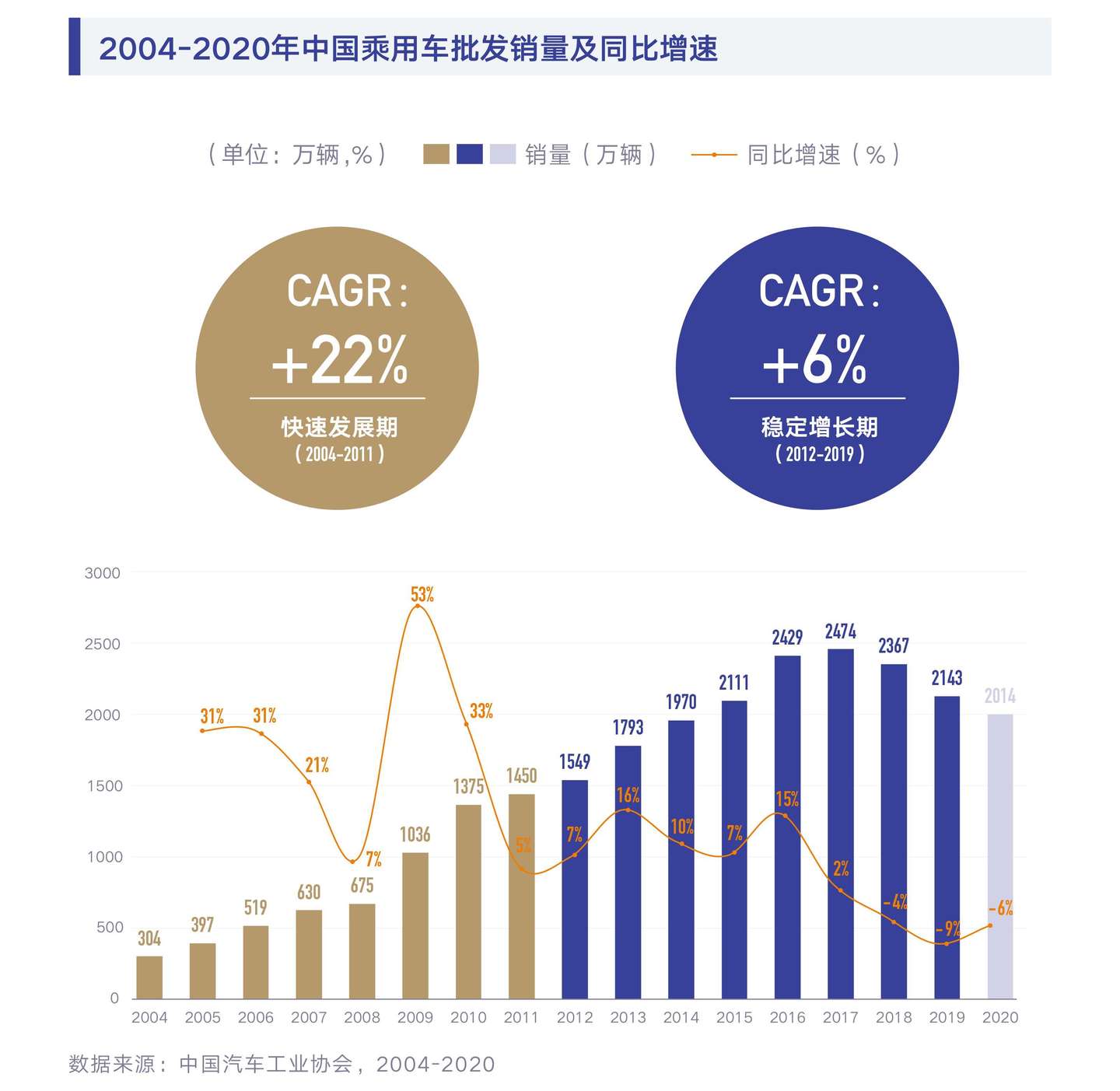 巨量算数 21抖音汽车生态报告 53页 知乎