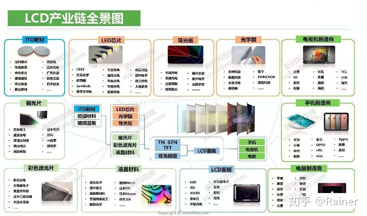 100个产业链全景图(图73)