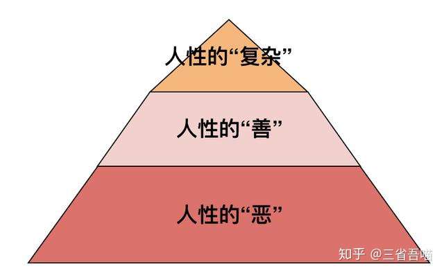理解人性的三个层次你的认知决定了你的高度