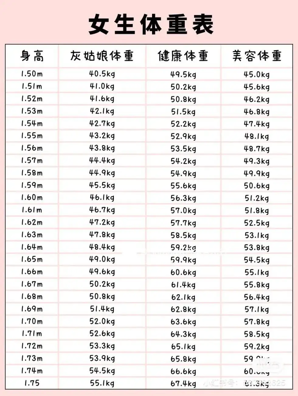 21年高校女生平均体重出炉 你达标了吗 知乎